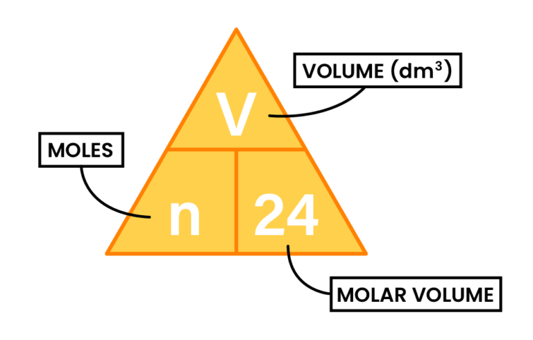 edexcel_igcse_chemistry_topic 05_chemical formulae, equations, and calculations_004_molar volume calculation formula triangle dm^3